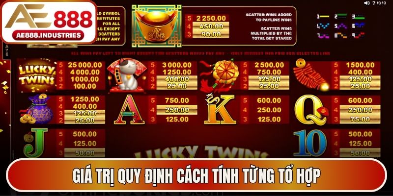 Giá trị quy định cách tính từng tổ hợp